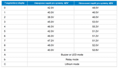 Ochrana proti vybitiu batérie Victron BP-100, 48 V