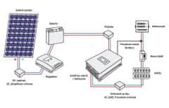 VS ELEKTRO Solárna súprava, GridFree II + AKU Kapacita AKU: LiFePO4, 4,8 kWh, Počet FVP: 8×460 Wp / 3,7 kWp