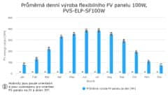 Flexibilný PV panel 100W, PVS-ELP-SF100W