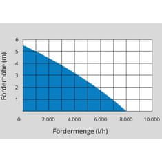 Güde Ponorné kalové čerpadlo GS 4003 P