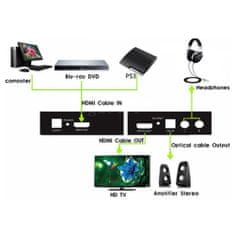 Techly Hdmi M/F A/F Spdif prevodník