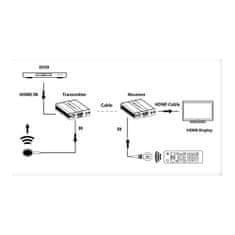 Techly Extender Hdmi 120M /Rj45 Real