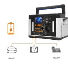 Sobex Nabíjacia stanica LUBY 1000 W - elektrocentrála