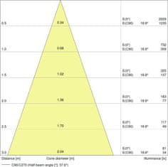 Osram OSRAM PARATHOM MR16 35 non-dim 36d 3,8W / 840 GU5.3