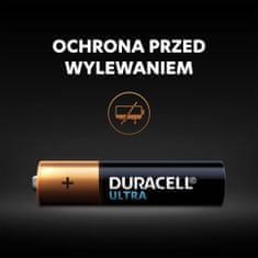 Duracell 2x ULTRA AAAA Alkalické Batérie E96 LR8D425 1.5V Blister