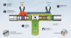 SAPHO MIXONA nástenná termostatická vaňová batéria, chróm MG410 - Sapho