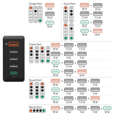 HAMA rýchla stolná USB nabíjačka, 4x USB-A, 1x USB-C, PD/QC, 51 W, 1,2 m