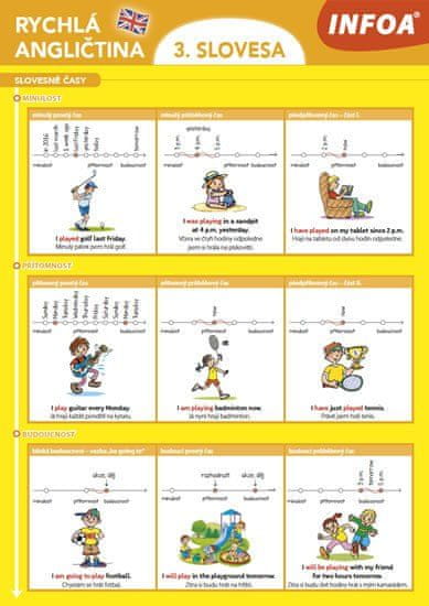 Infoa Rýchla angličtina 3. - Slovesá