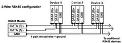 PremiumCord USB - USB2.0 na RS485 adapter