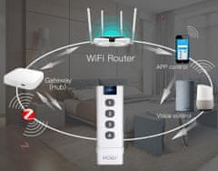 MXM WiFi ZigBee diaľkový ovládač Tuya Smart od Moes s hlasovým ovládaním