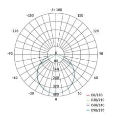 EMOS LED panel VIXXO 155mm, kruhový vstavaný biely, 13,5W neutr. b., IP65