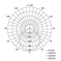 EMOS LED panel VIXXO 185mm, kruhový vstavaný biely, 19W neutr. b., IP65