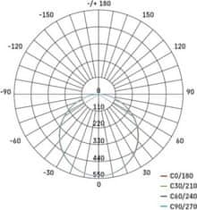 EMOS LED panel 185mm, kruhový vstavaný biely, 18W neutr. b., IP65