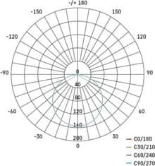 EMOS LED panel 75×75, štvorcový vstavaný biely, 6W neutr. b., IP65