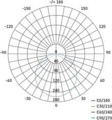 EMOS LED panel 100×100, štvorcový vstavaný biely, 8W neutr.b., IP65