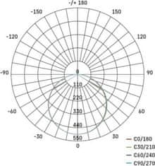 EMOS LED panel 185×185, štvorcový vstavaný biely, 18W neut.b., IP65