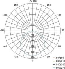 EMOS LED panel 155×155, štvorcový vstavaný biely, 13W neut.b., IP65