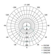 EMOS LED panel VIXXO 75×75, štvorcový vstavaný biely, 6W neutr. b.,IP65