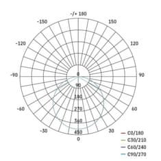 EMOS LED panel VIXXO 155×155, štvorcový vstavaný biely,13,5W neut.b.,IP65