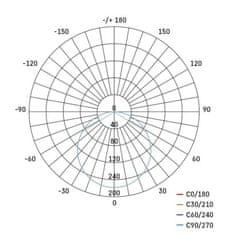 EMOS LED panel VIXXO 100×100, štvorcový vstavaný biely,7,5W neutr.b.,IP65