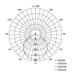 EMOS LED panel VIXXO 155mm, kruhový vstavaný biely, 13,5W neutr. b., IP65