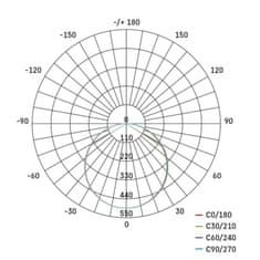 EMOS LED panel VIXXO 185×185, štvorcový vstavaný biely,19W neut.b.,IP65