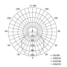 EMOS LED panel VIXXO 185mm, kruhový vstavaný biely, 19W neutr. b., IP65