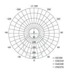 EMOS LED prisadené svietidlo NEXXO, kruhové, biele, 7,6W, CCT