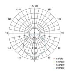 EMOS LED panel PIXXO 60×60, štvorcový vstavaný biely, 48W neutr.b.,IP65