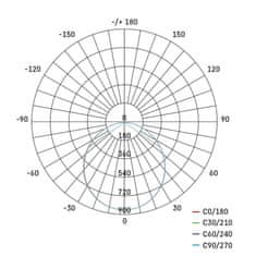 EMOS LED prisadené svietidlo, kruhové, biele, 28,5W, CCT