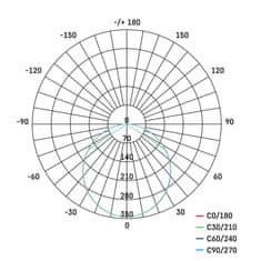 EMOS LED panel 170×170, štvorcový vstavaný biely, 12,5W teplá biela