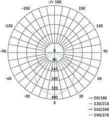 EMOS LED panel 170mm, kruhový prisadený strieborný, 12W neutr. biela