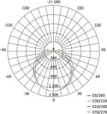 EMOS LED prachotesné svietidlo DUSTY 45W NW, IP65