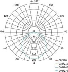 EMOS LED panel 120mm, kruhový vstavaný strieborný, 6W neutr. biela