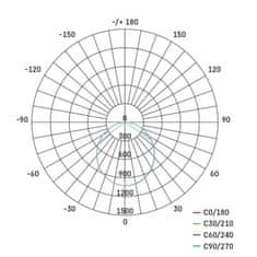 EMOS LED reflektor ILIO, 31W