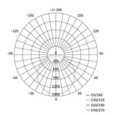 EMOS LED reflektor TAMBO, 51W