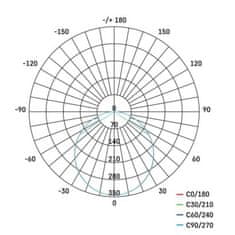 EMOS LED panel 170×170, štvorcový vstavaný biely, 12,5W teplá biela