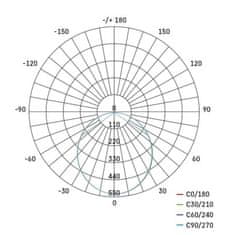 EMOS LED reflektor TAMBO, 20W