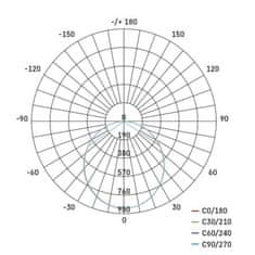 EMOS LED reflektor TAMBO, 30,5W