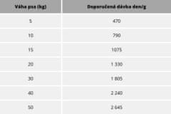 Carnis Konzerva pre psov hovädzie 12 x 415 g