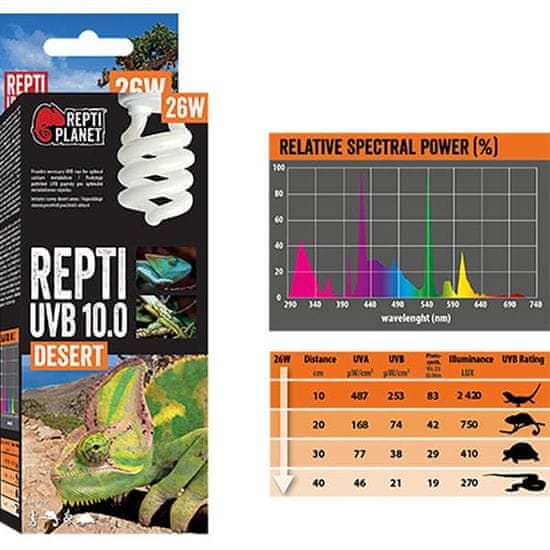 REPTI PLANET Žiarovka terárijná UVB 10.0, 26W