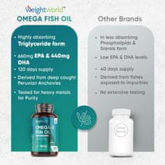 LocoNatura Omega 3 mäkké kapsuly, 240 kapsúl