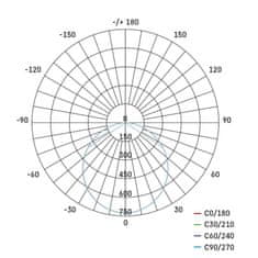 EMOS LED panel 297mm, kruhový vstavaný biely, 24W teplá biela