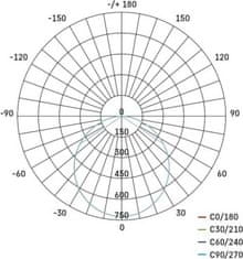 EMOS LED panel 297mm, kruhový vstavaný biely, 24W teplá biela