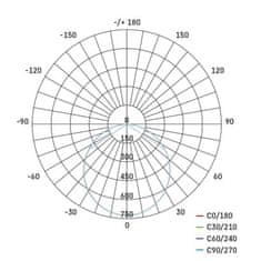 EMOS LED panel 297mm, kruhový vstavaný biely, 24W teplá biela