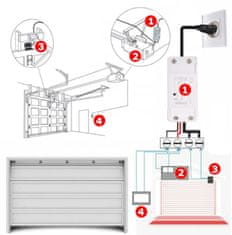 Moes Ovládač garážových brán Wifi Tuya so senzorom otvárania