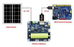 Waveshare Riadiaci modul solárneho systému s modulom riadenia solárnej energie, 6V ~ 24V