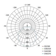 EMOS LED prisadené svietidlo DORI, kruh. biele 18W neutr.b., IP54