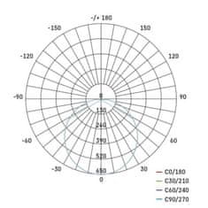 EMOS LED prisadené svietidlo DORI, kruh. biele 24,5W neutr.b., IP54