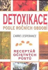 Detoxikácia podľa ročných období